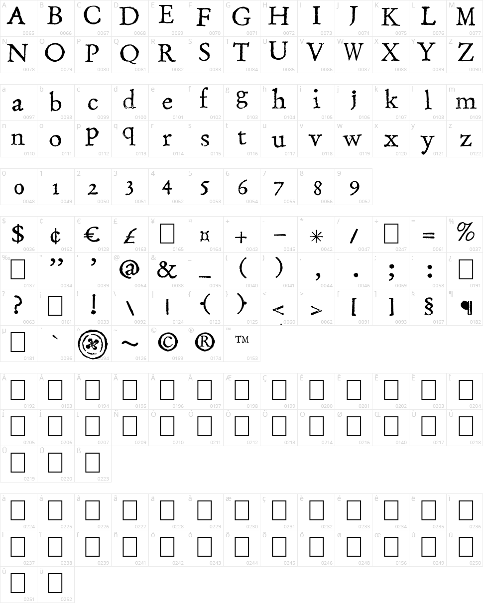 Stamping Nico Character Map