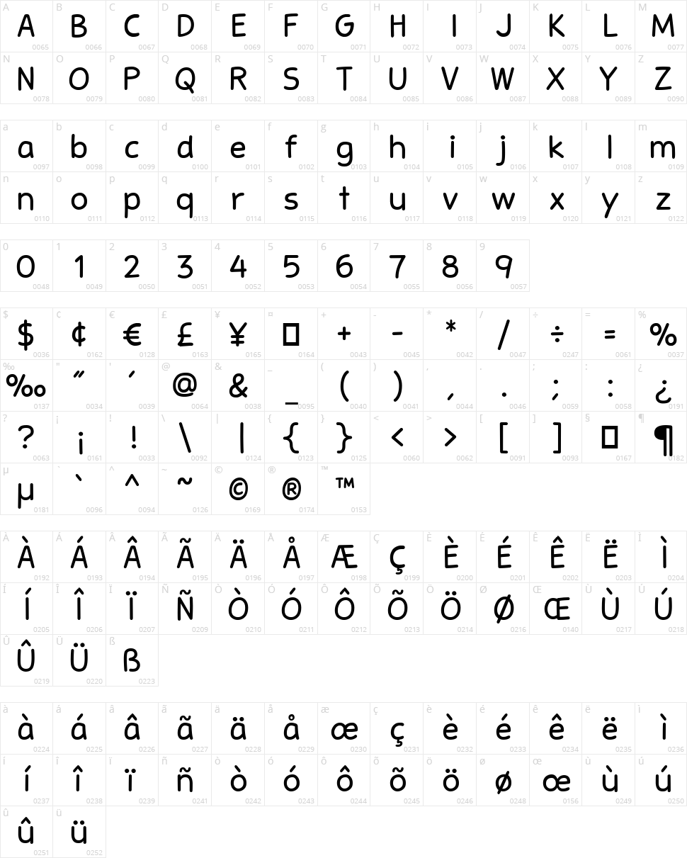 Stanberry Character Map