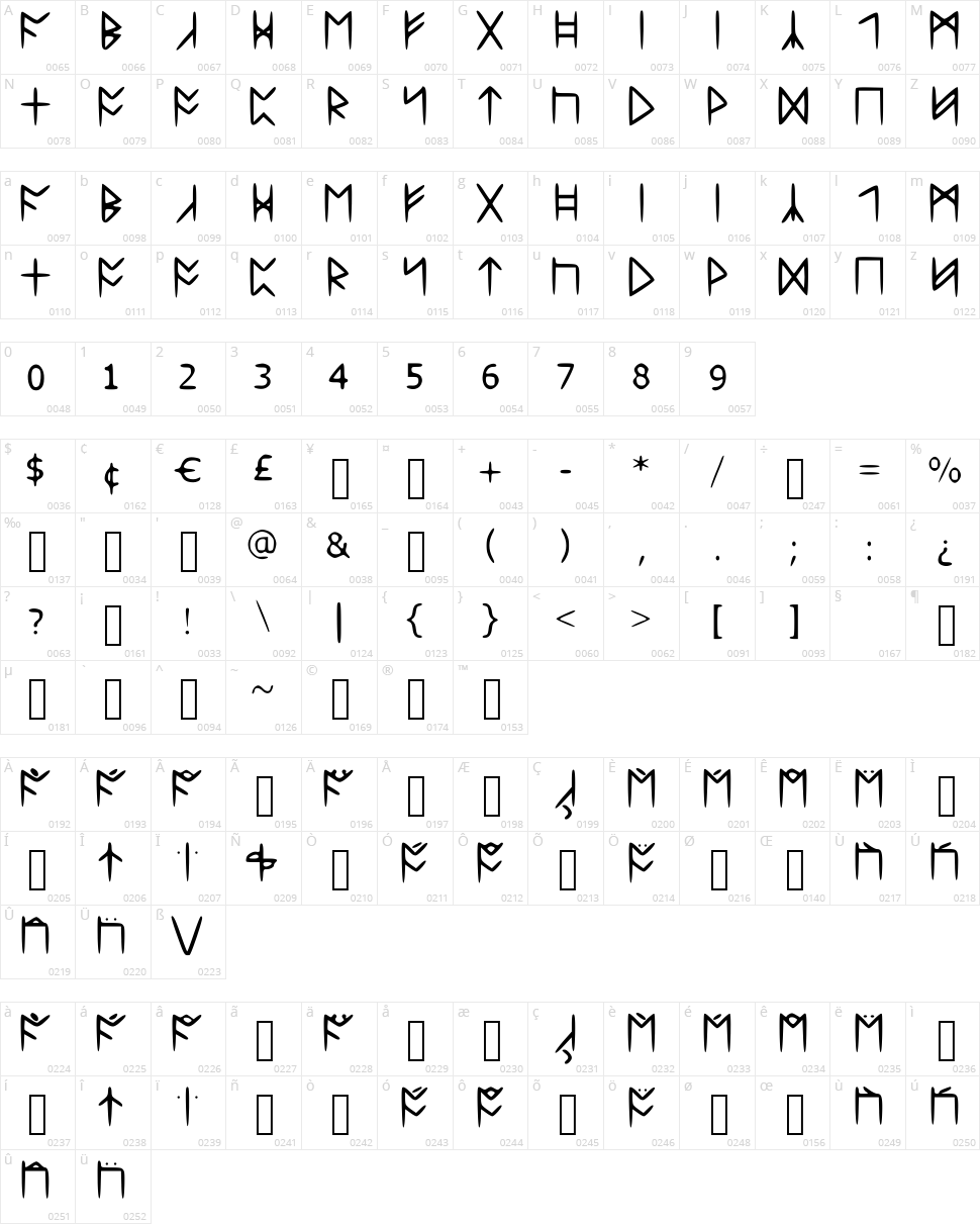 Standard Celtic Rune Character Map