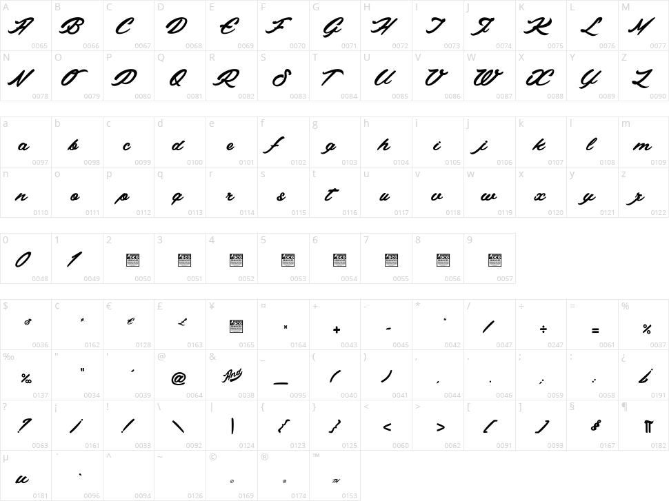 Standards Character Map