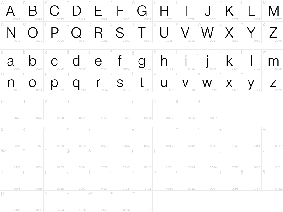 Standerd Character Map