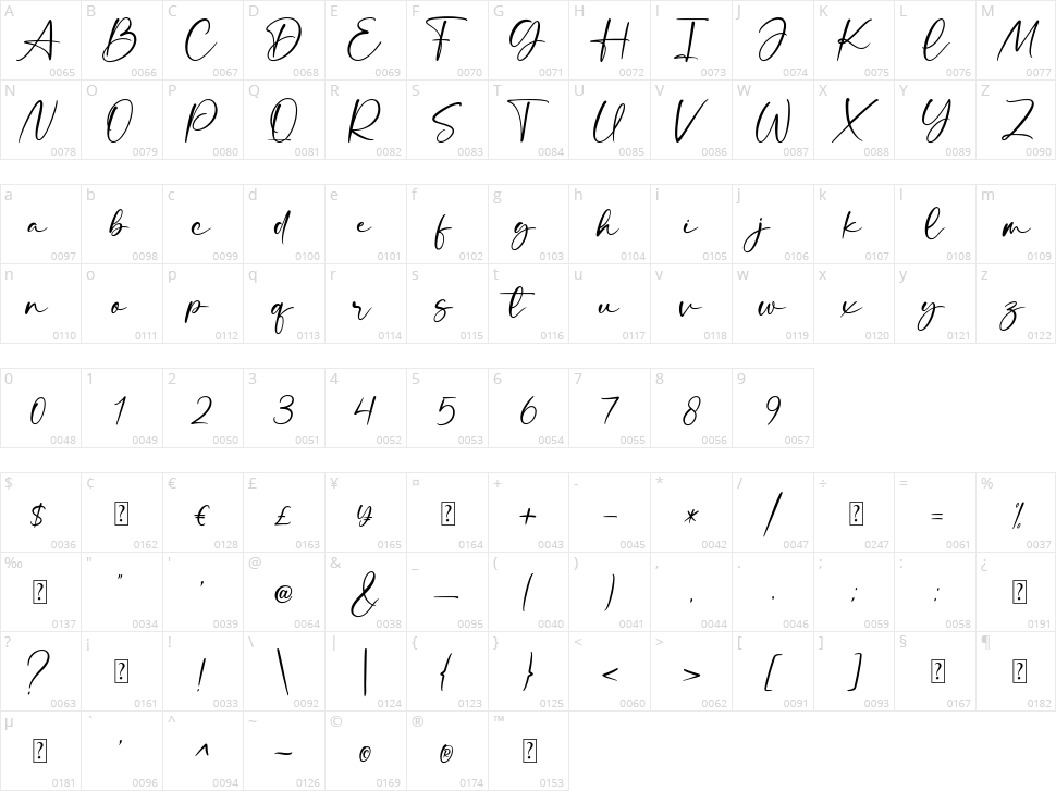 Standlist Character Map