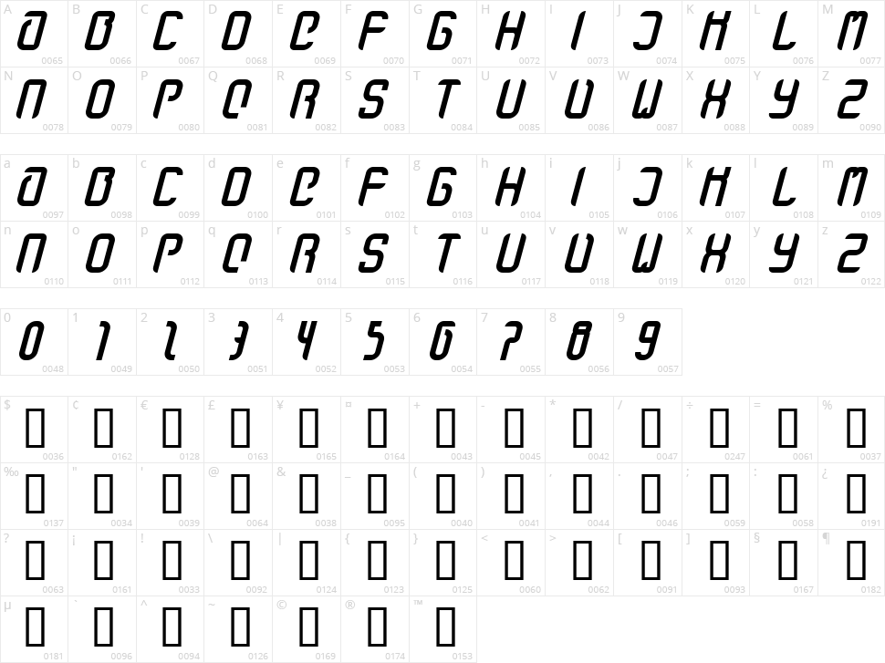 Stanze Fett Character Map