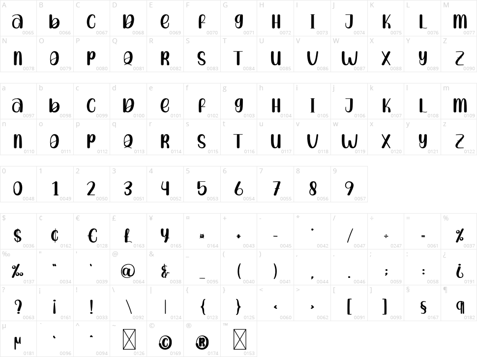 Star Fish Character Map