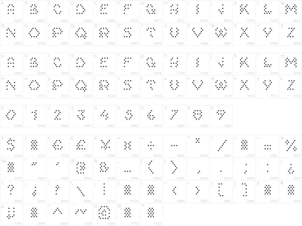 Star Minor Character Map