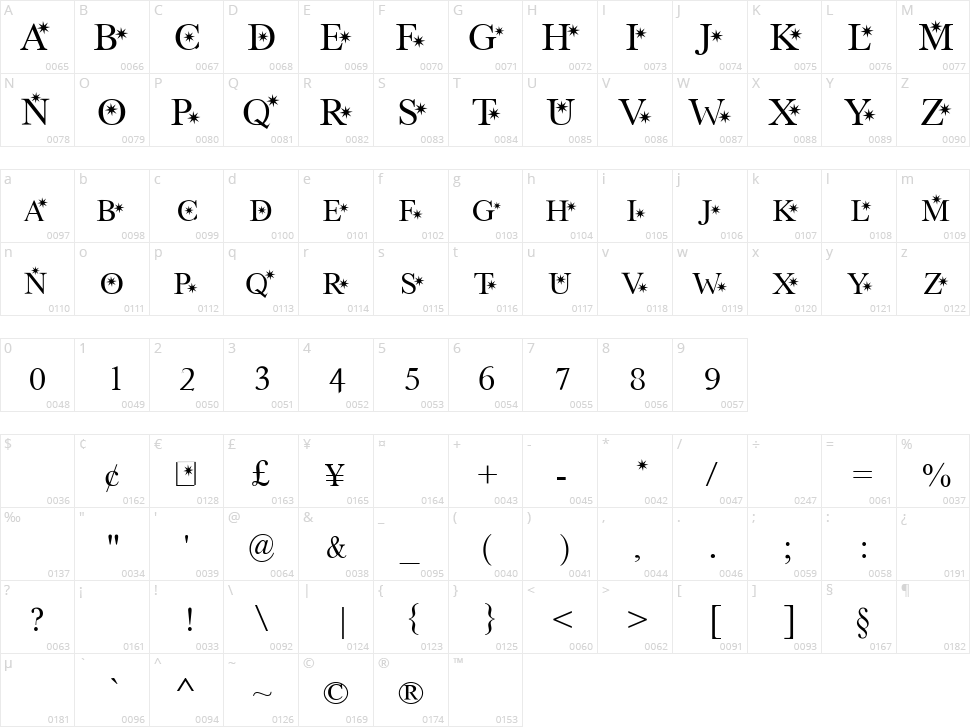 Star Hound Character Map
