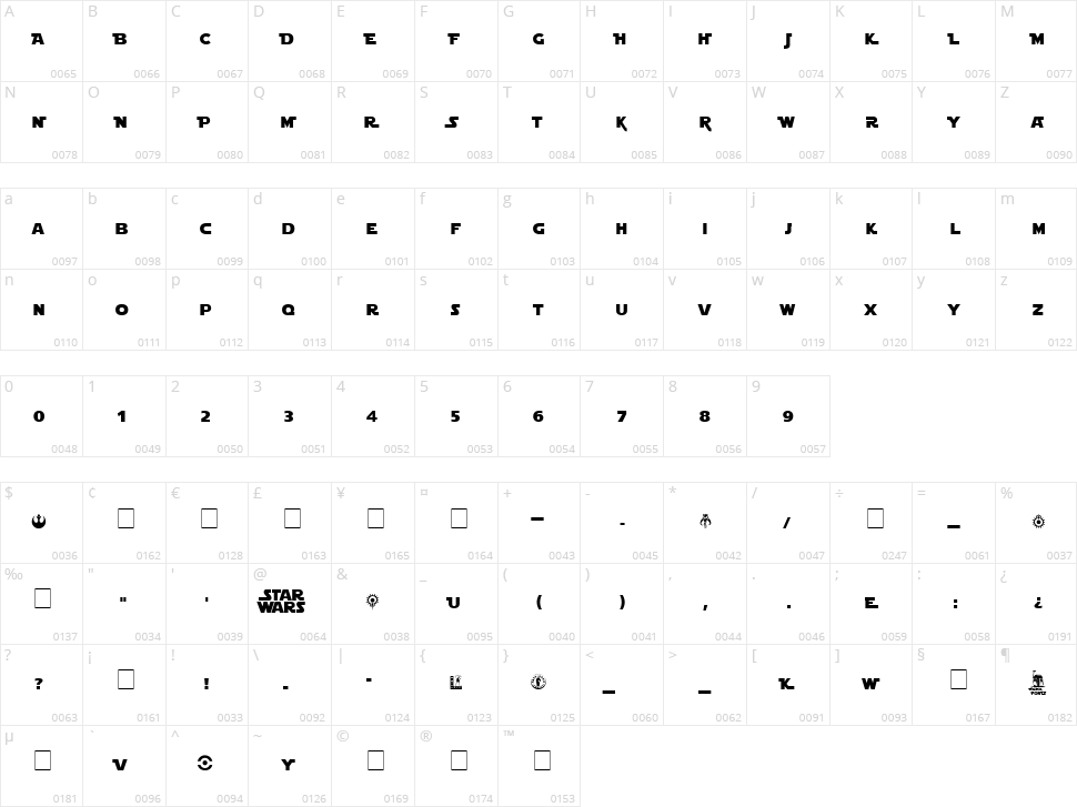Star Jedi Character Map