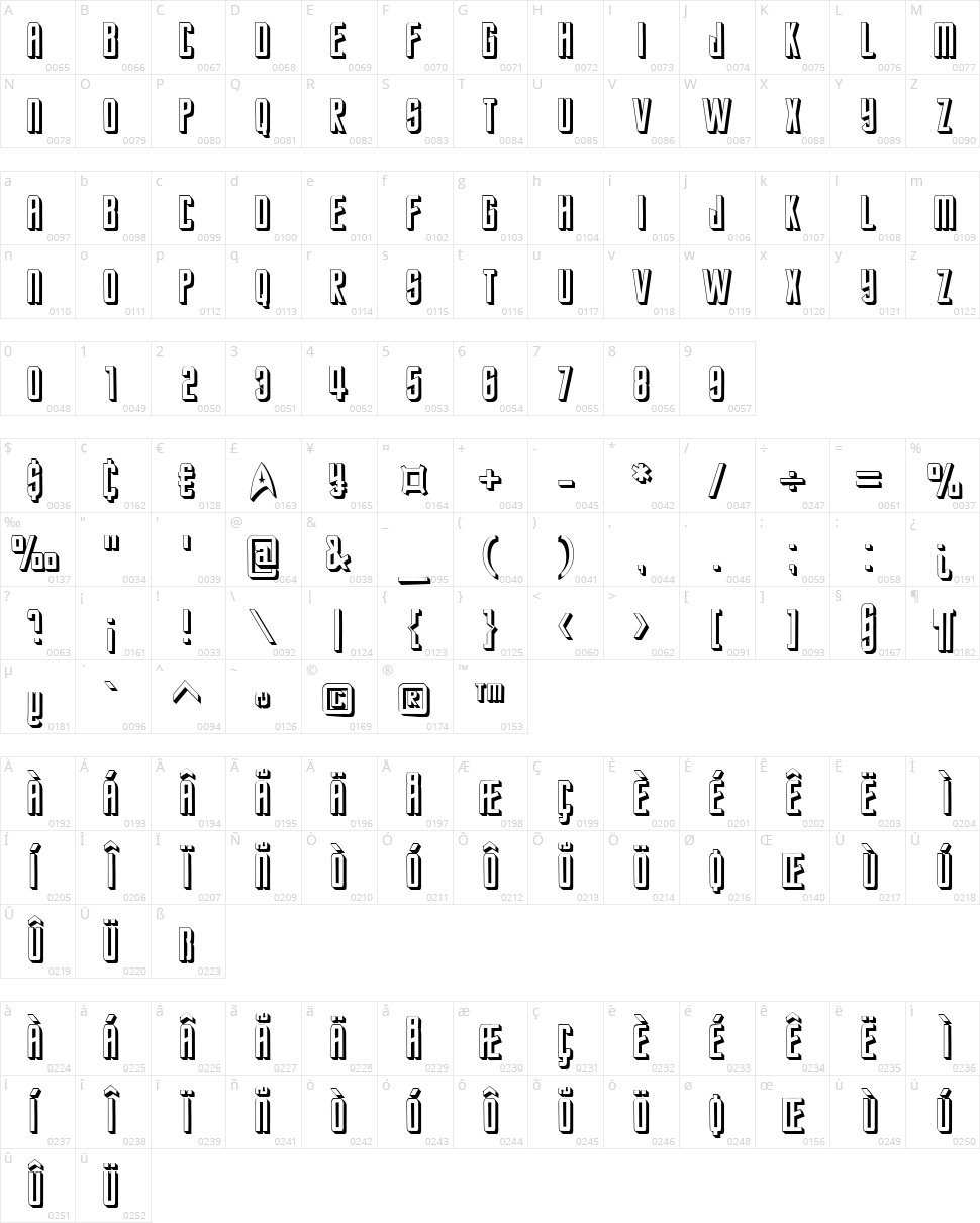Star Trek Future Character Map