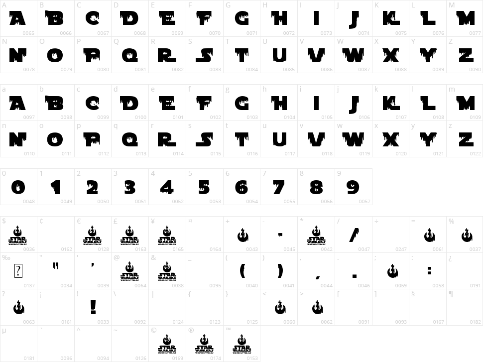 Star Wuarras Character Map