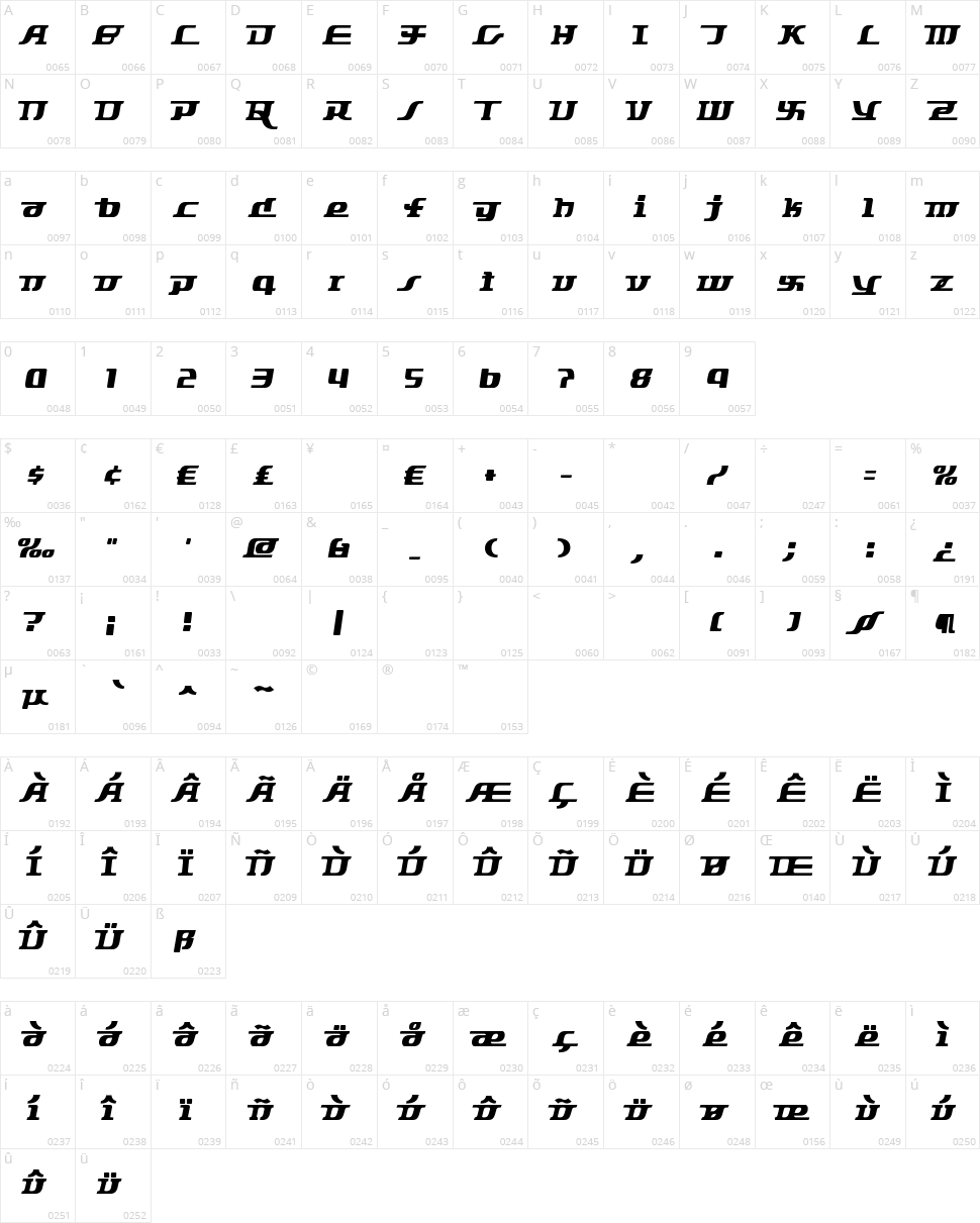 Starbat Character Map