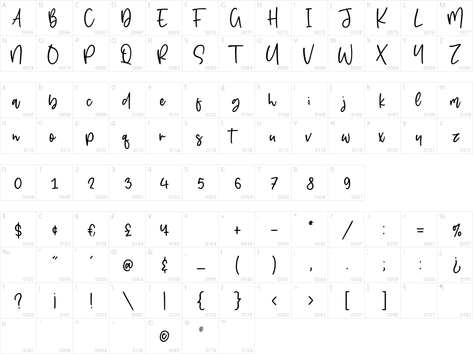 Starbeamer Character Map