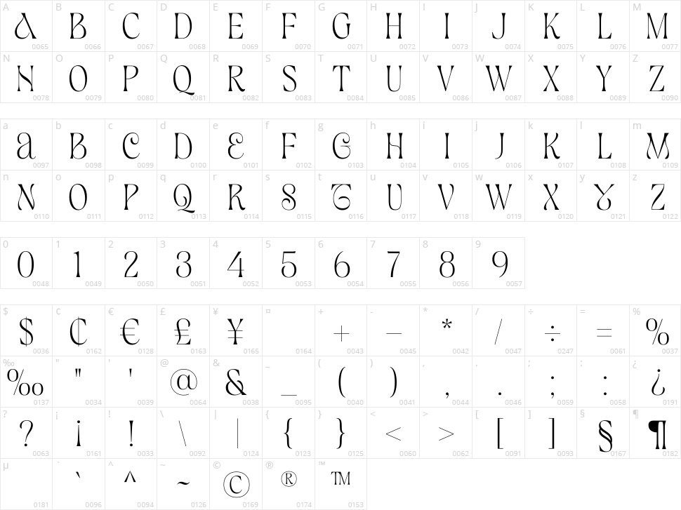 Starcheers Character Map