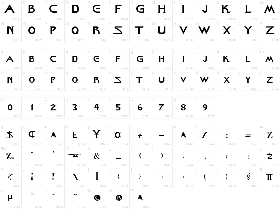 Starcine Character Map