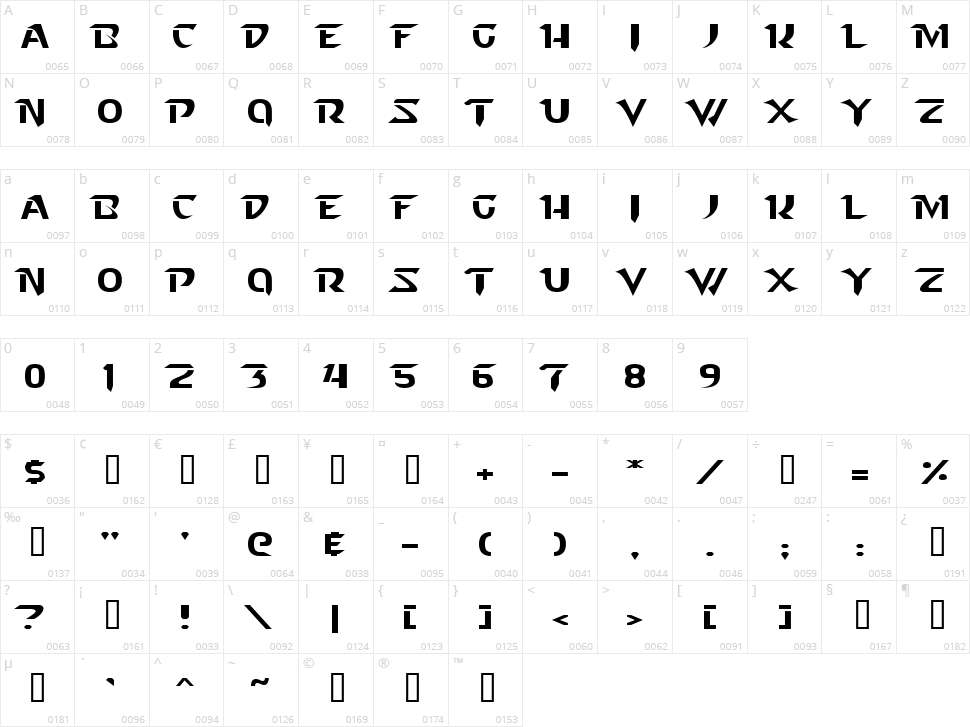 Starcraft Character Map