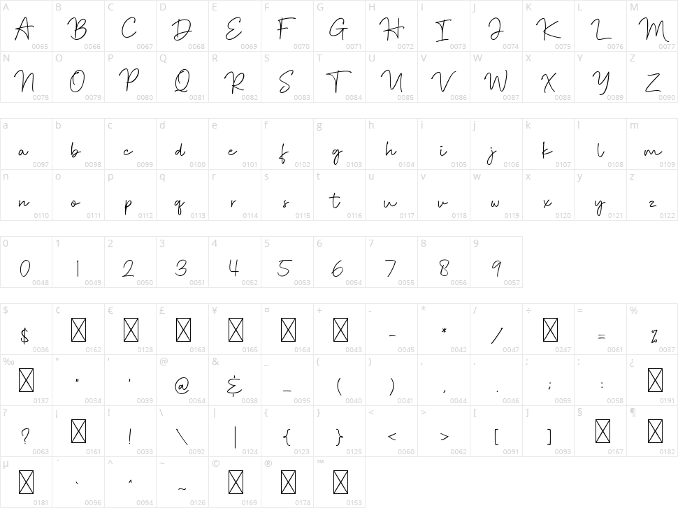 Starfight Character Map