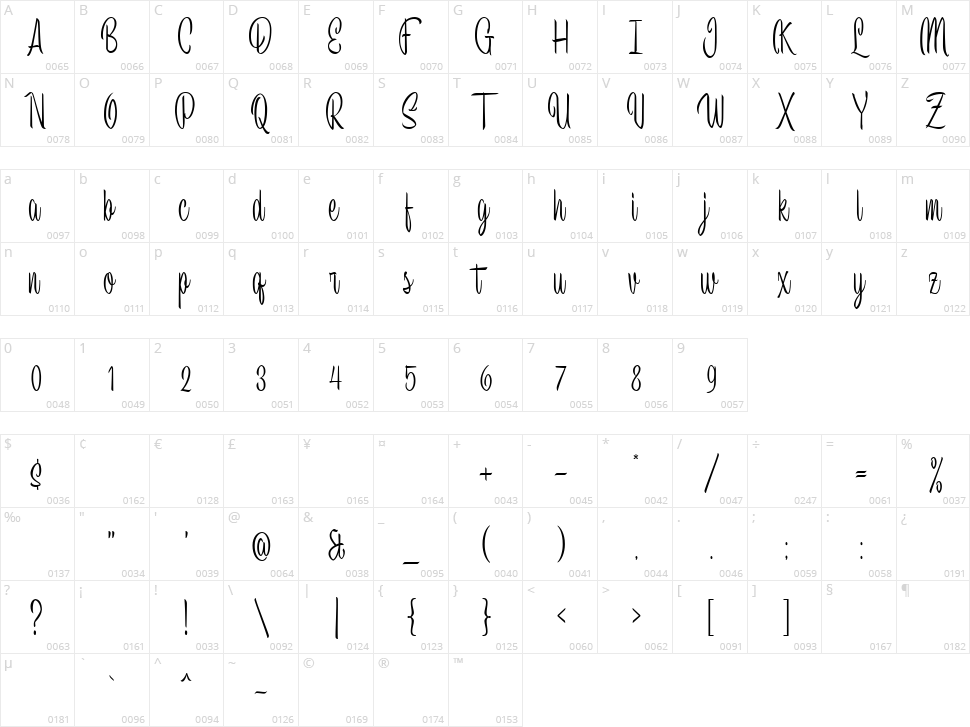 Stargation Character Map