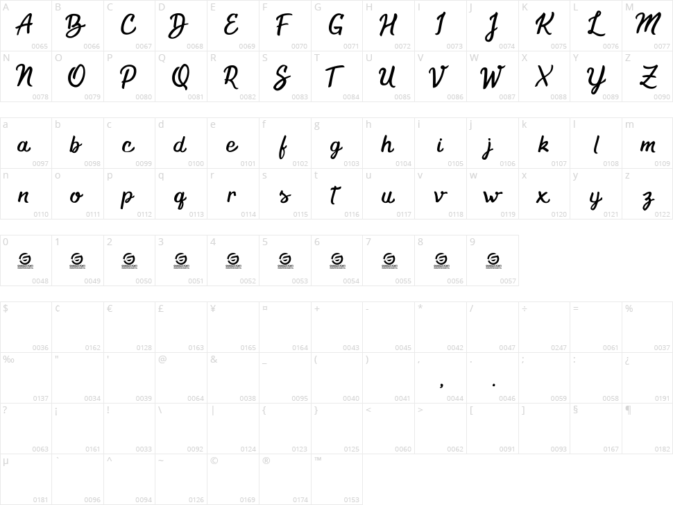 Stargazed Character Map