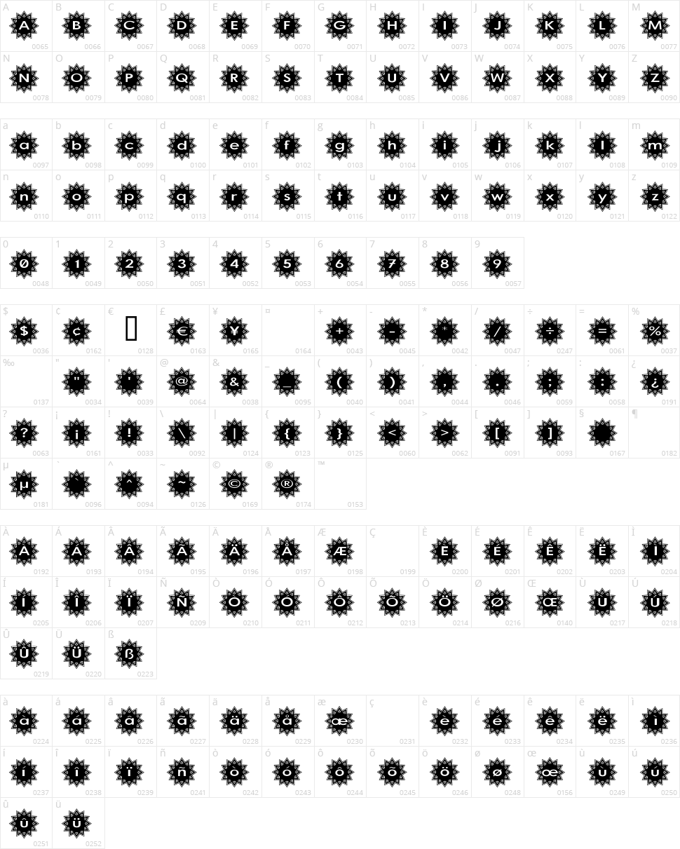 Stargit Character Map