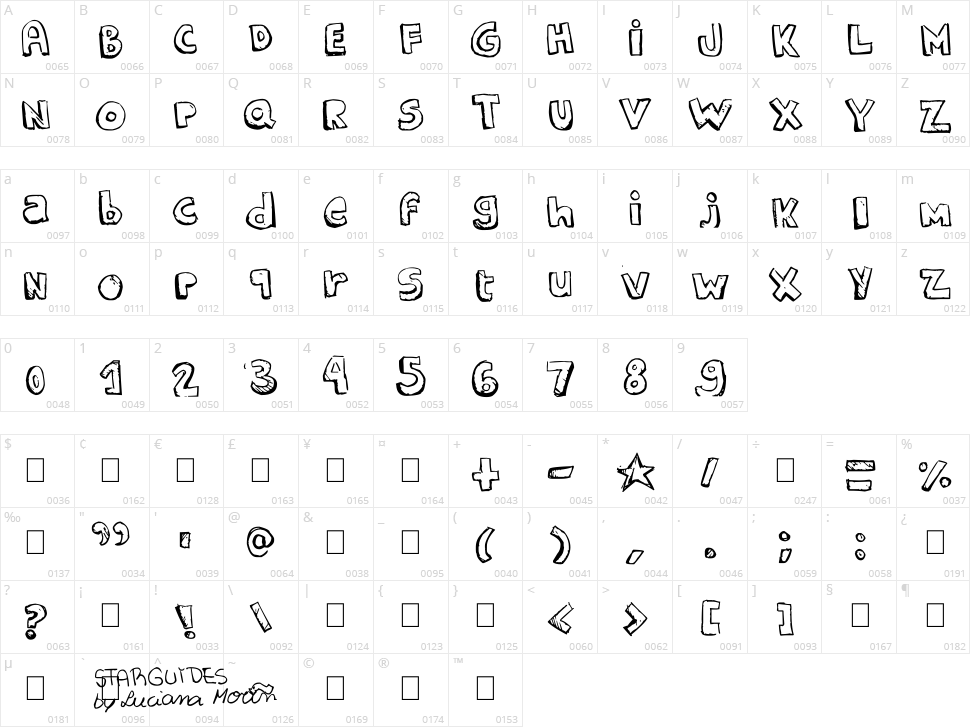 Starguides Character Map
