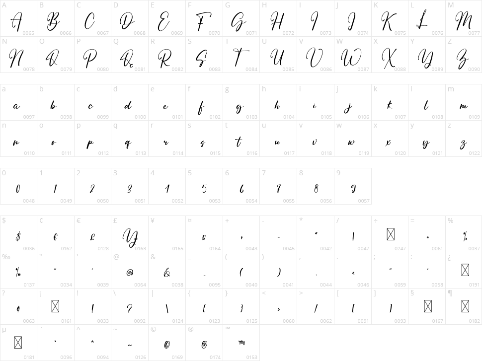Staring Character Map