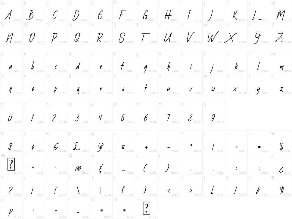 Starlight Character Map