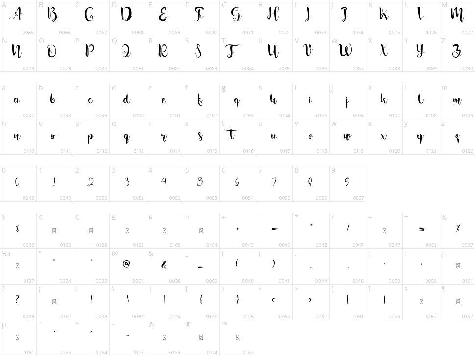 Starlight Character Map