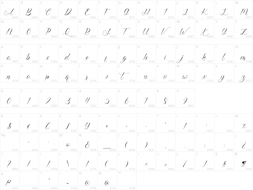 Starlight Character Map
