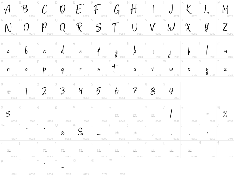 StarmiX Character Map