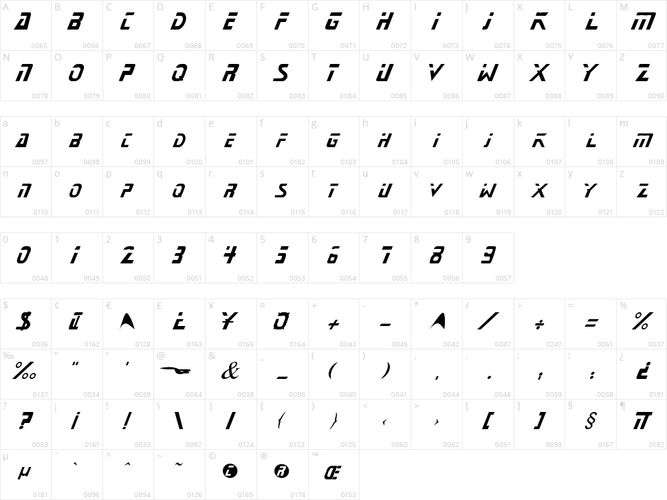 Starnext Character Map