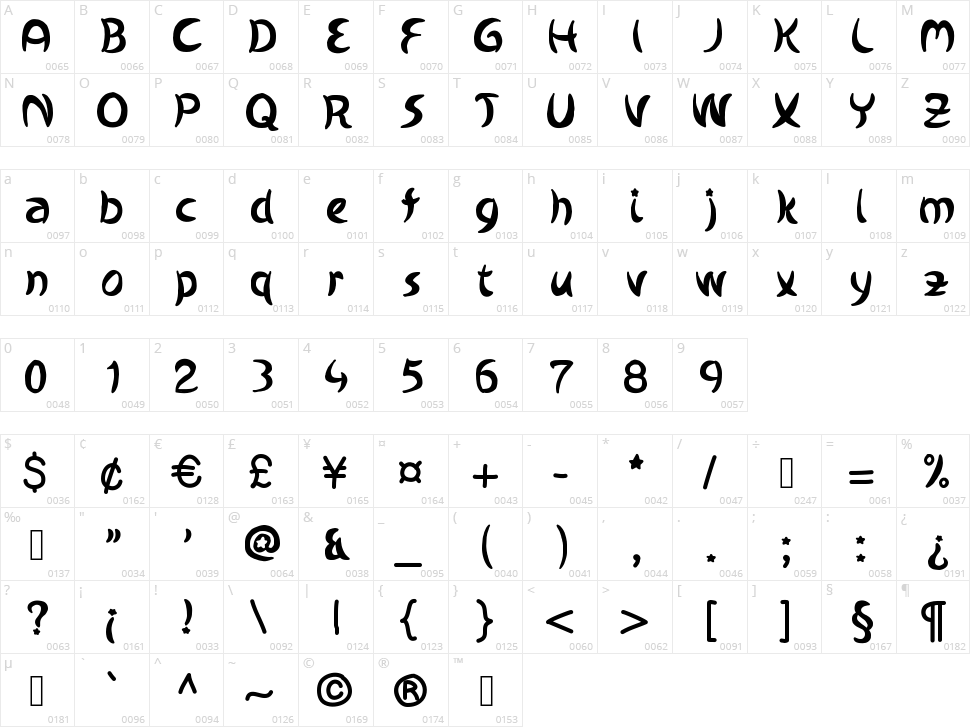 Starotto Character Map