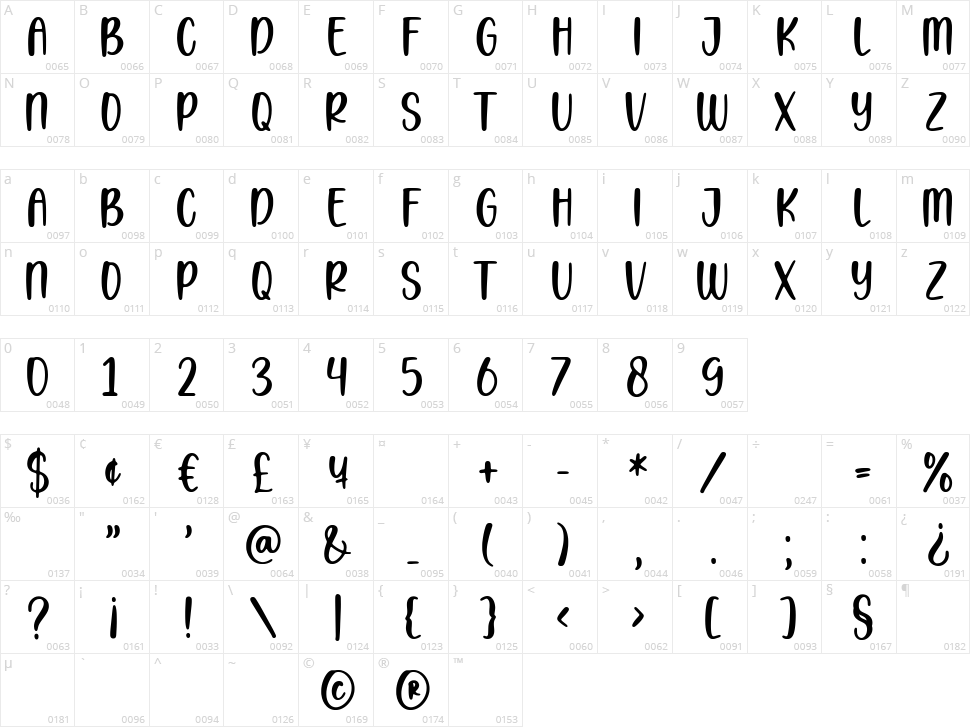 Starship Character Map