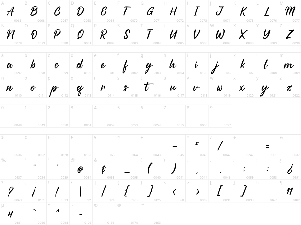 Starships Character Map