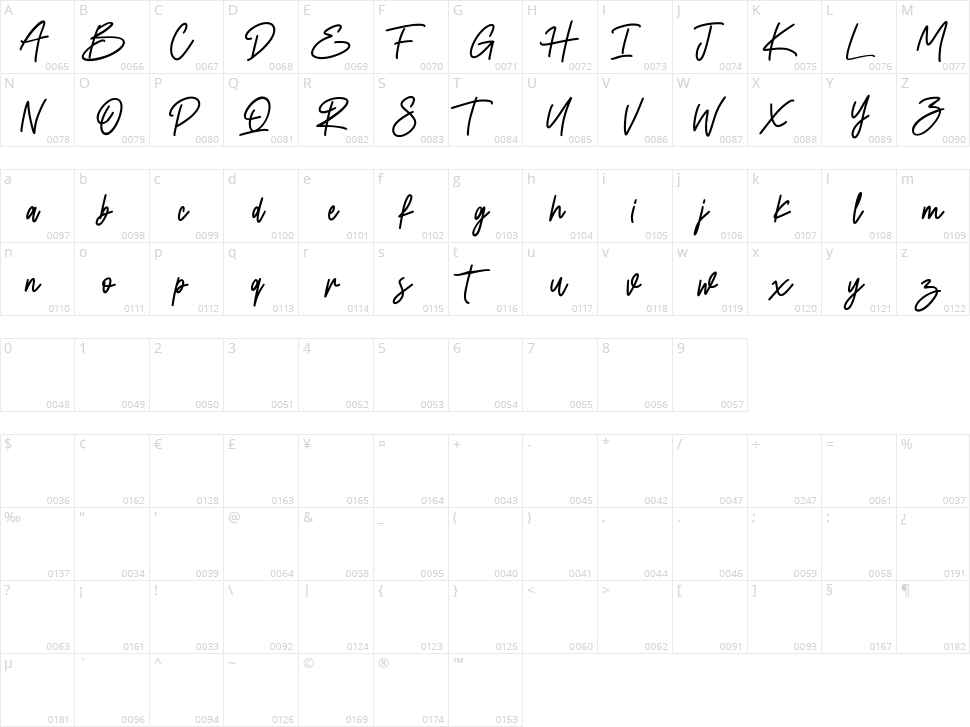 Starstoles Character Map