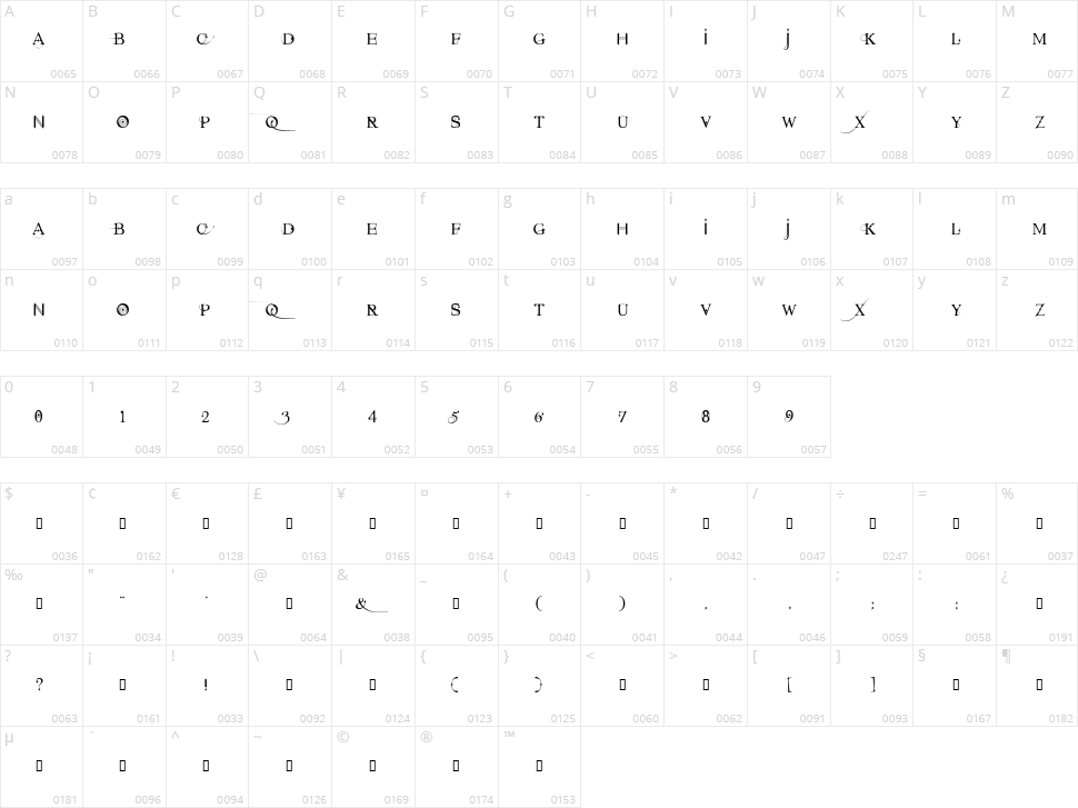 Starstruck Character Map