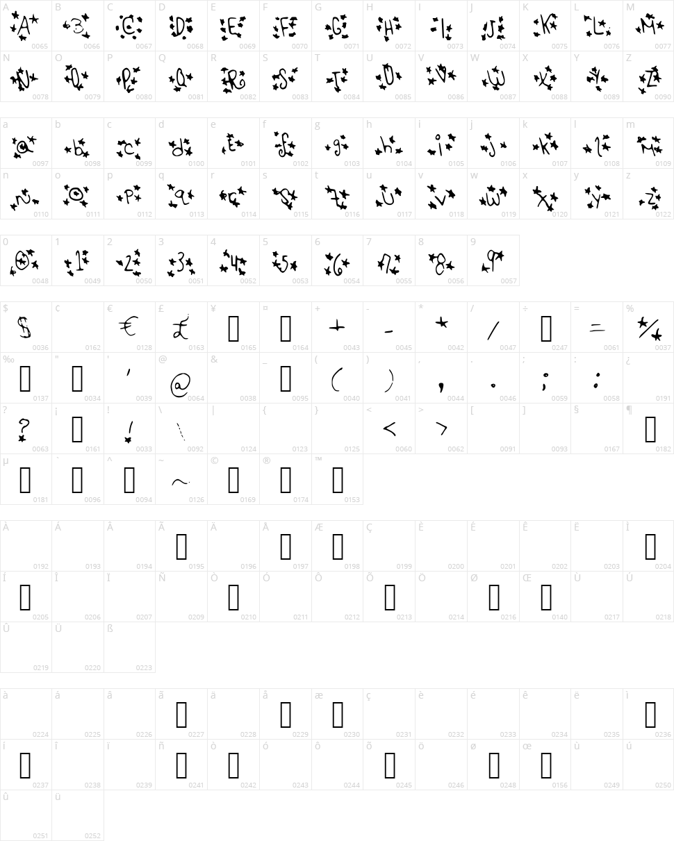Starstrukk Character Map