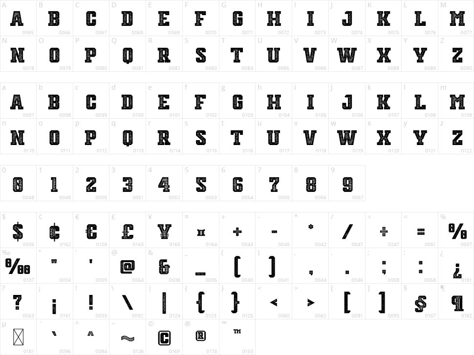 Starting Pitchers Character Map