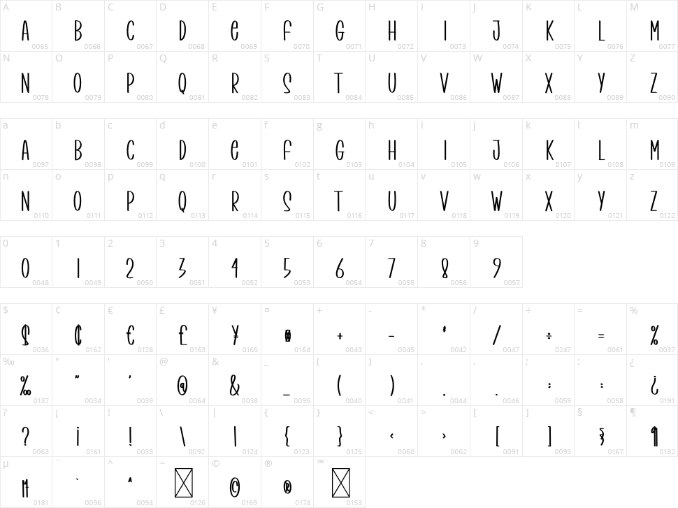 Startled Character Map