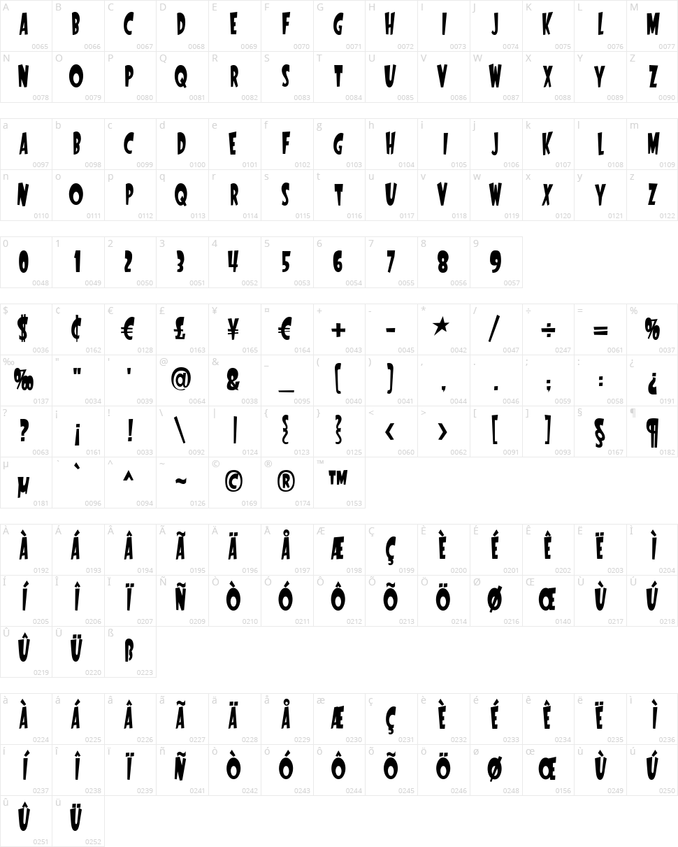 Startling Character Map