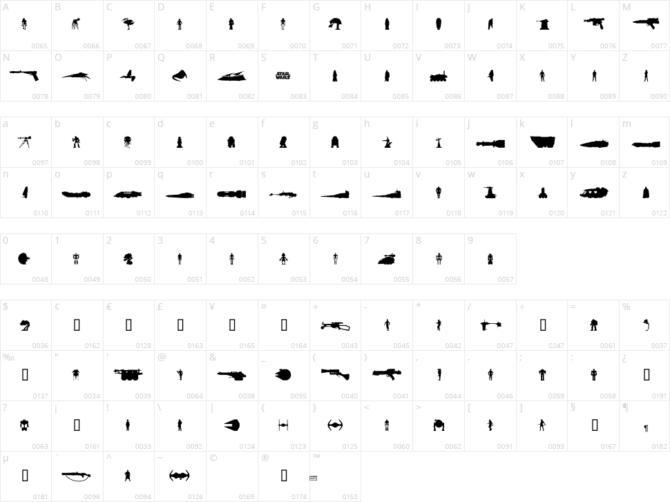 StarWars Kit Character Map