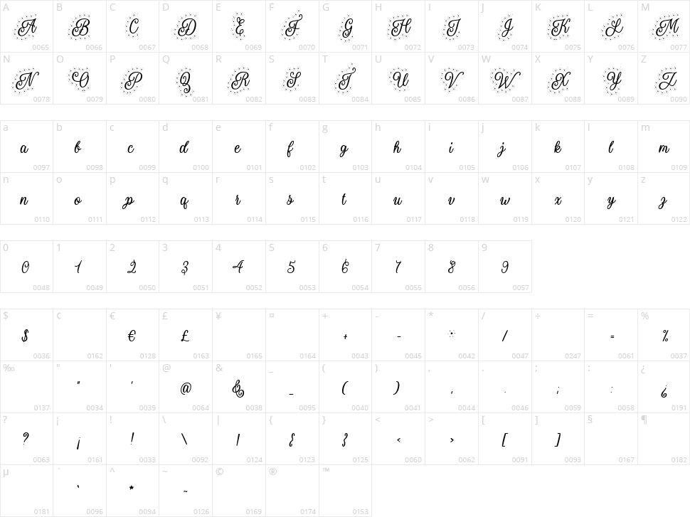 Staryssa Character Map