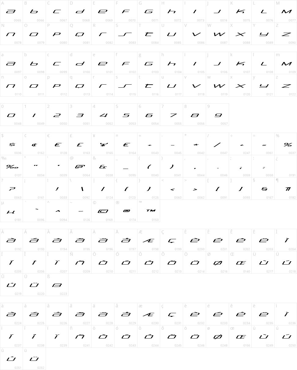 Stasmic Character Map