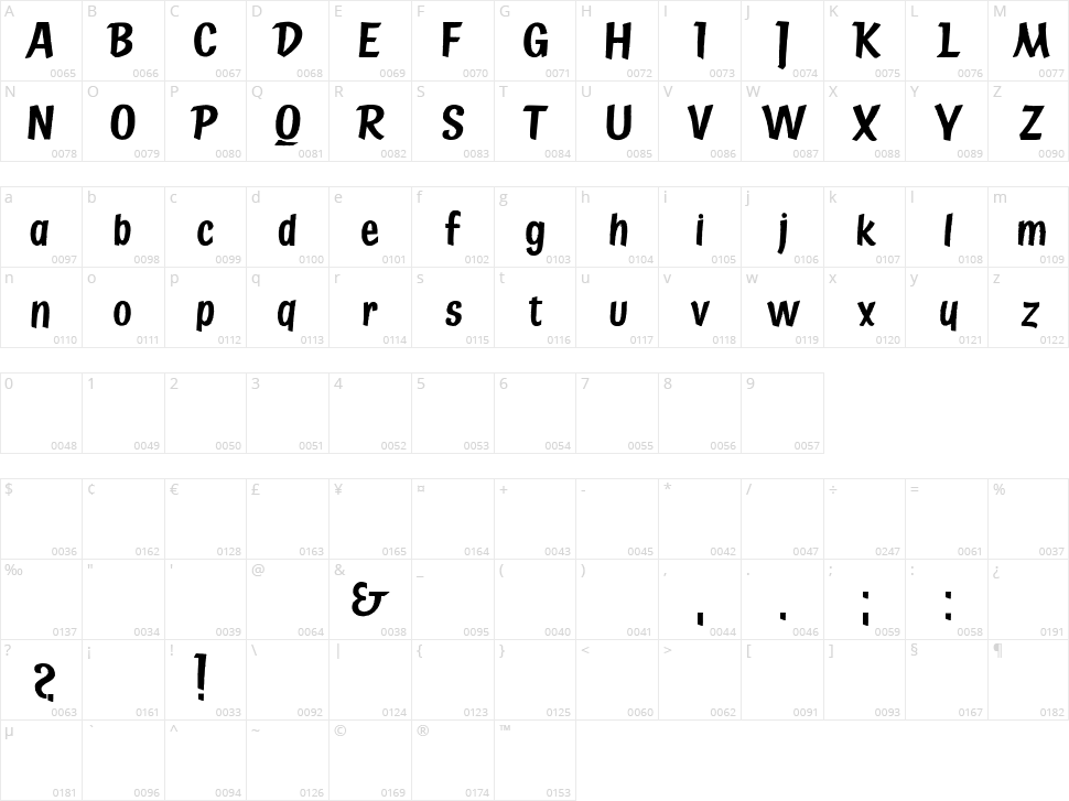 State Bridge Character Map