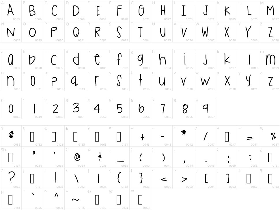 State Of Dreaming Character Map