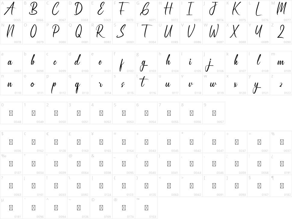 Statesville Character Map