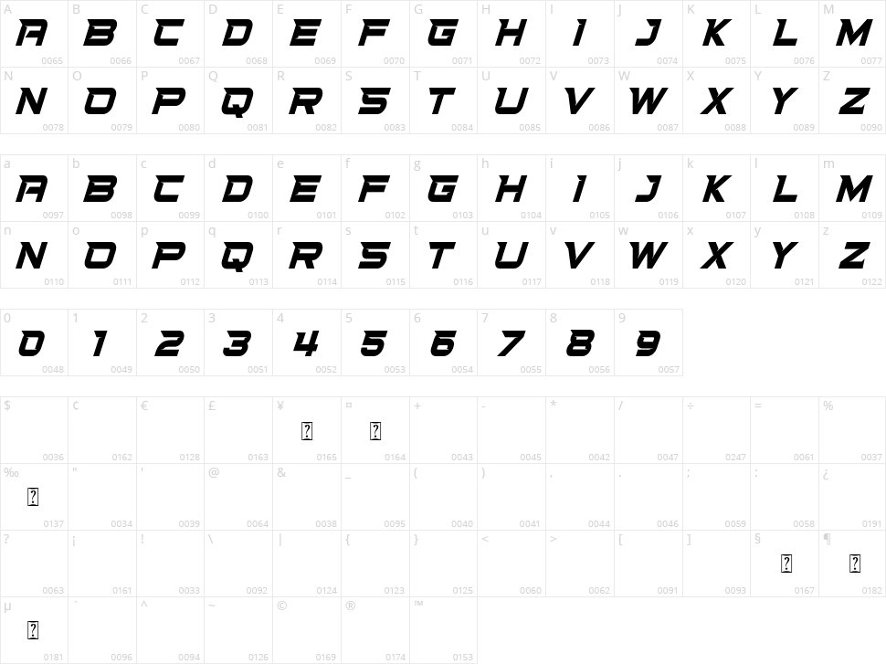 Station Of Race Character Map