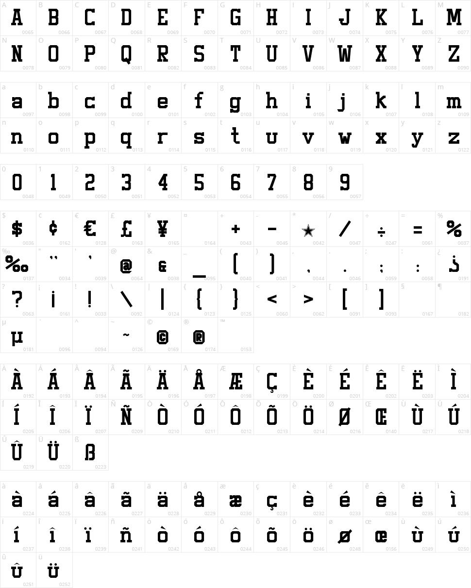 Staubach Character Map