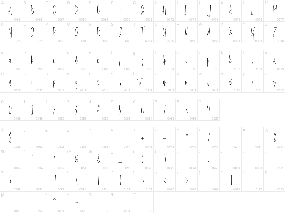 Stay Cool Character Map