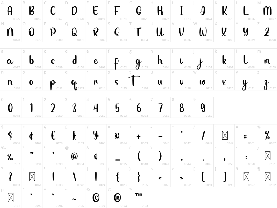 Stay Exquisite Character Map
