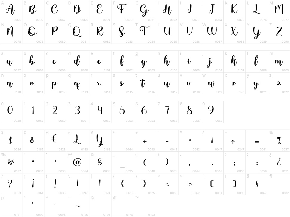 Stay Gracious Character Map