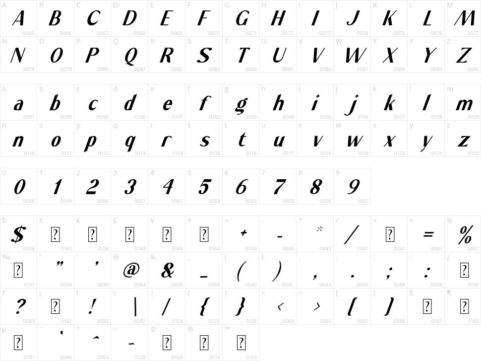 Stay High Character Map